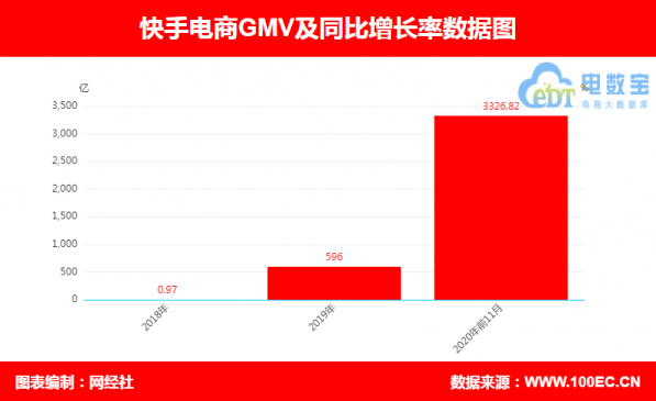 快手市值多少?(快手市值多少亿人民币2024年)