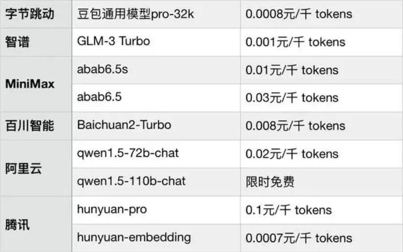 豆包大模型api价格,豆包大模型api价格多少钱