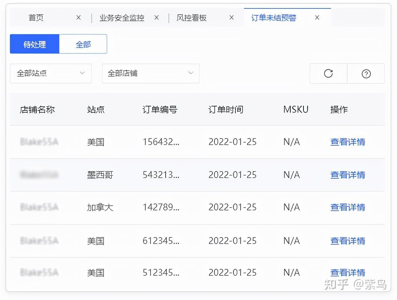 注册跨境电商需要多少资金(跨境电商注册店铺需要费用吗)