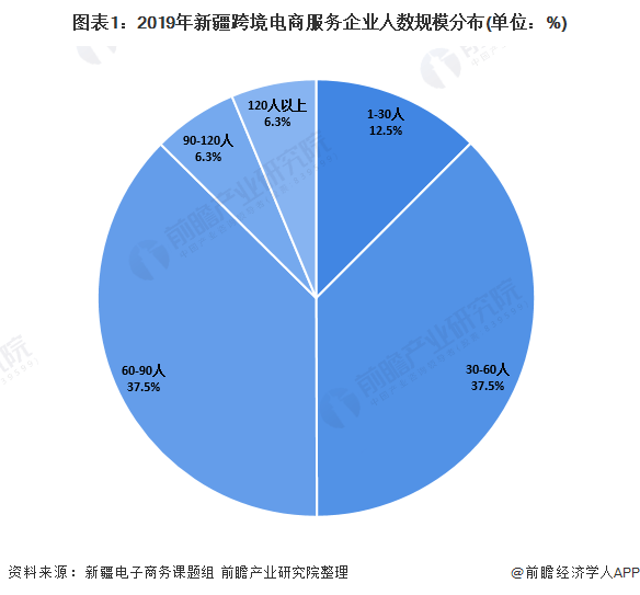 新疆跨境电商平台有哪些(新疆的跨境贸易)