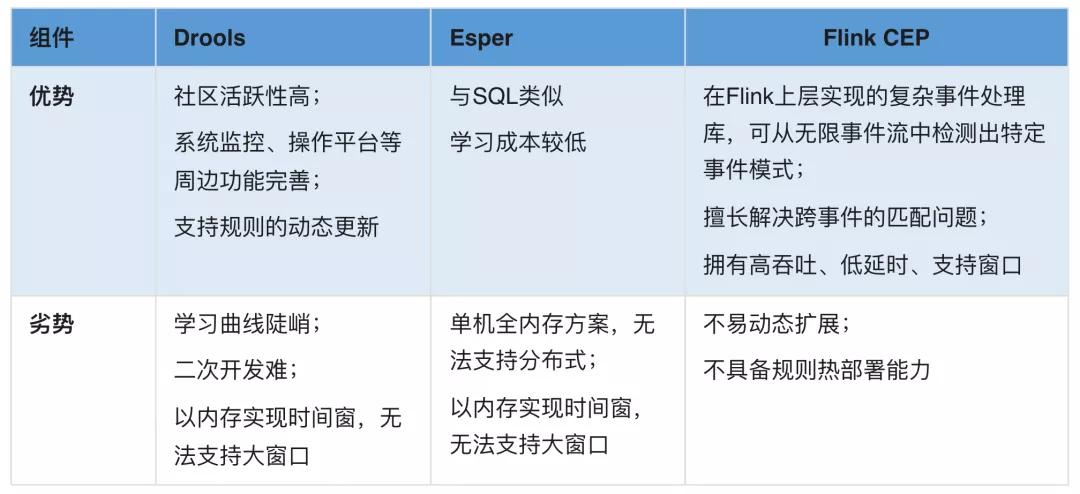 百度爱番番crm要钱吗(百度爱番番如何设置多个客服)