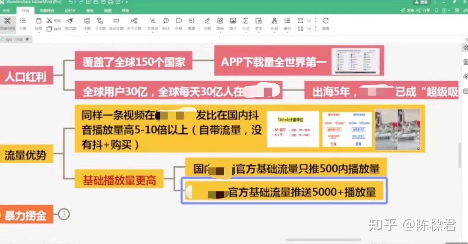 跨境电商代运营是做什么的,跨境电商平台代运营