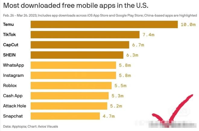 最火的app排行榜前二十名,最火的app排行榜前十名2020