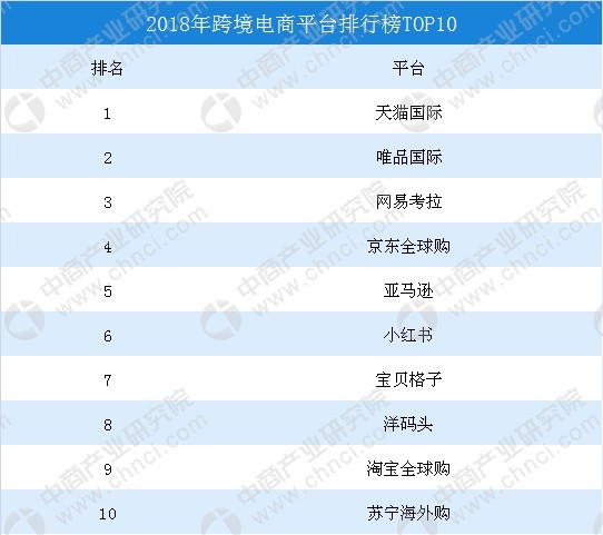 出海跨境电商平台排名,跨境电商平台排名