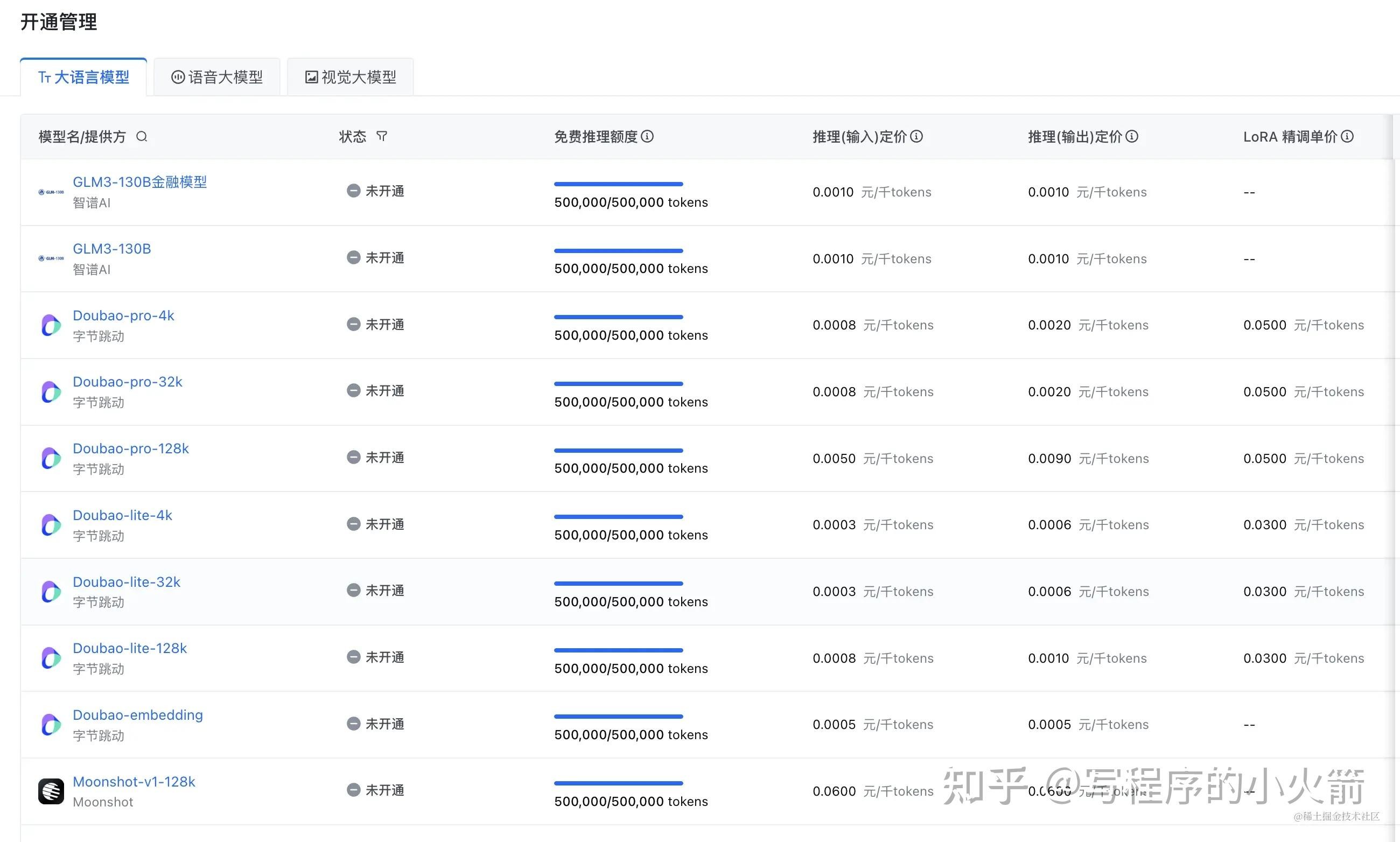 豆包大模型相关上市公司,豆包大模型价格