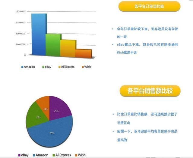 跨境电商无货源模式怎么做,跨境电商无货源模式怎么做推广