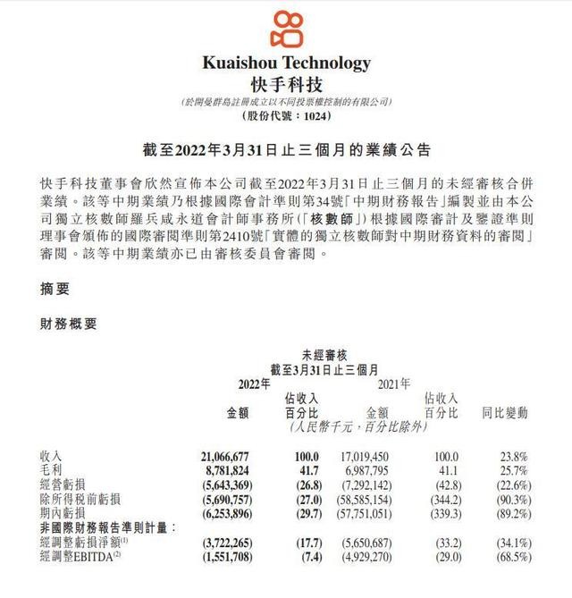 快手市值多少亿人民币2022年,快手市值多少亿人民币2022