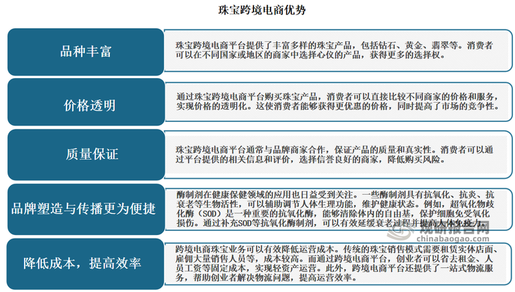 国内电商和跨境电商哪个更有发展(国内电商和跨境电商哪个更有发展前景)