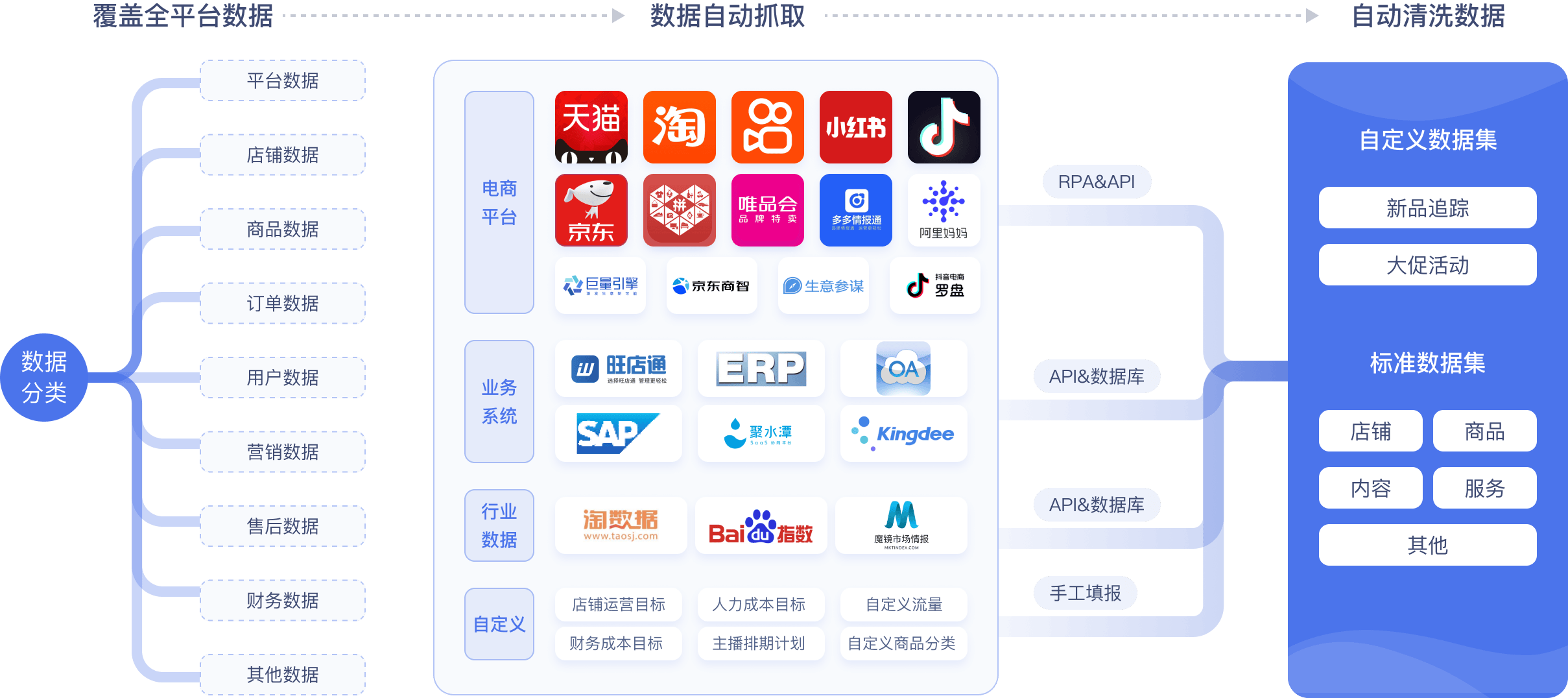 跨境电商合法吗?(跨境电商合法吗,为什么我做几次都被骗呢)