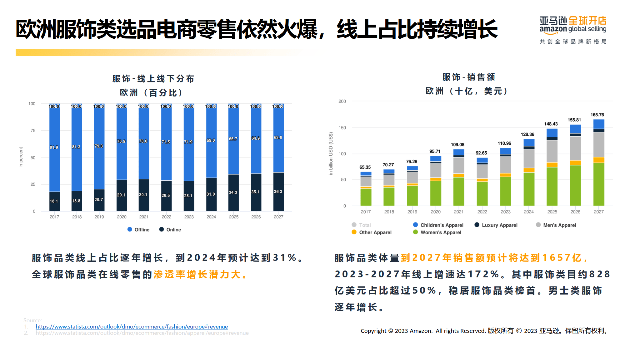 亚马逊全球开店官网(亚马逊全球开店官网注册有风险吗)