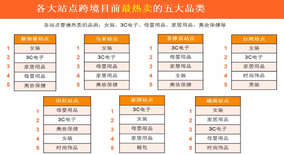 主流的跨境电商平台有哪些?(主流跨境电子商务平台有哪些)