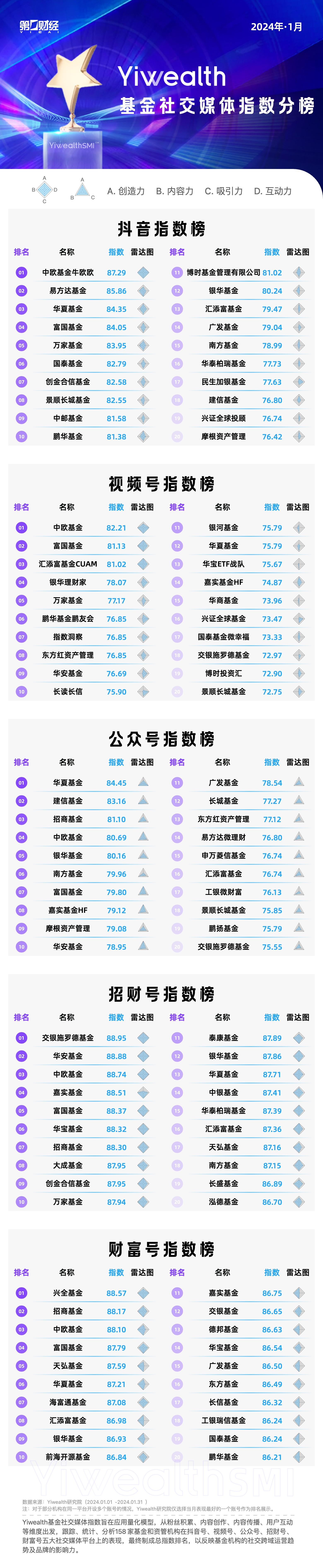 抖音等级表价格75级(抖音等级对应多少人民币)