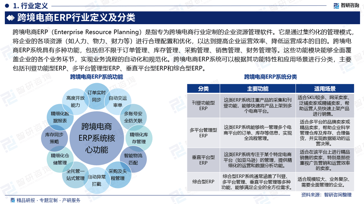 跨境电商erp哪个比较好(跨境电商erp哪个比较好做)