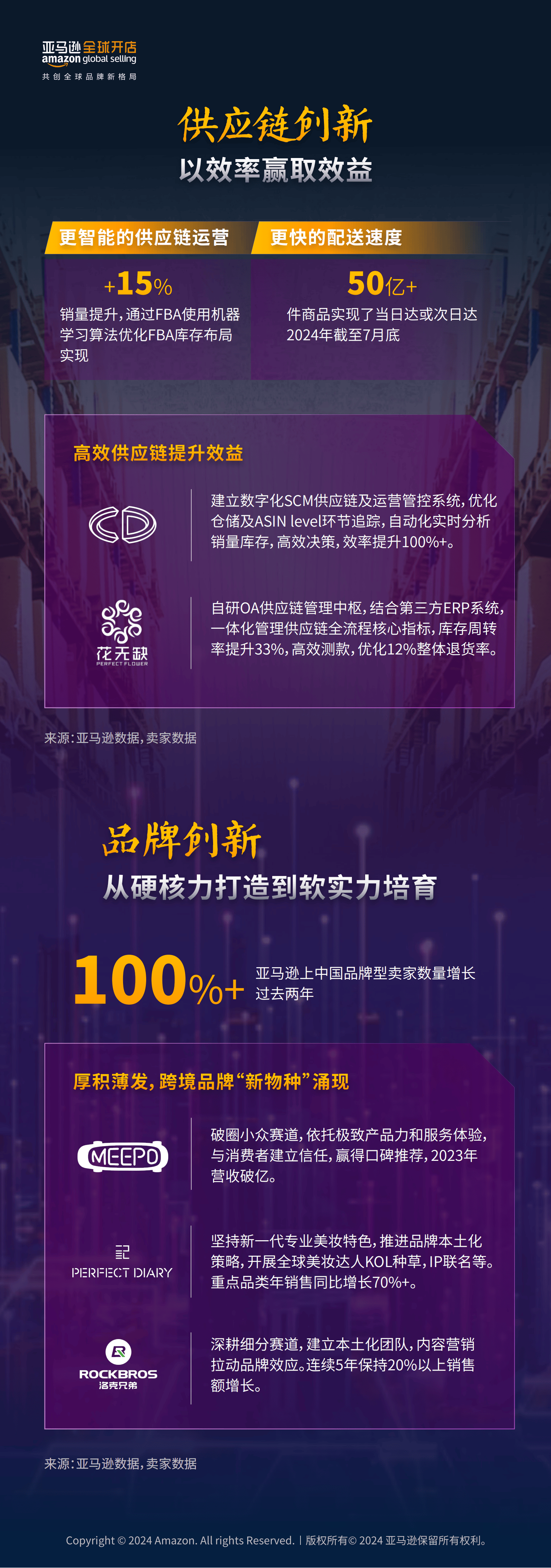 亚马逊跨境电商开店流程及费用可靠吗,亚马逊跨境电商平台怎么入驻需要准备多少费用