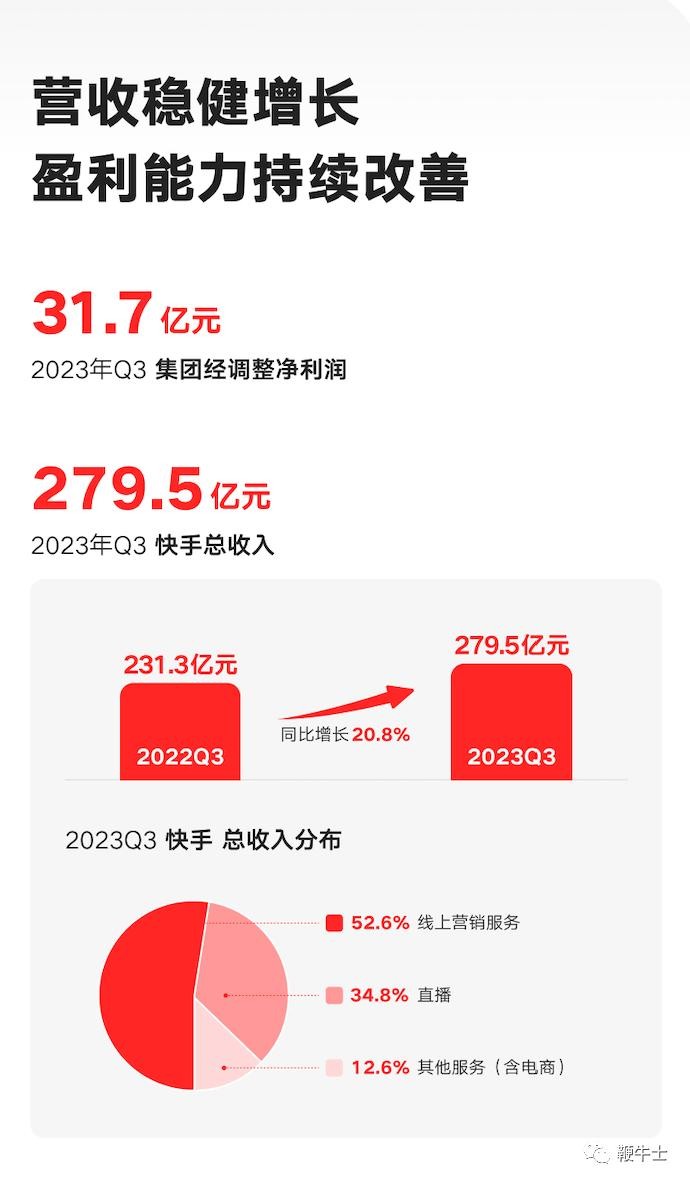 2022年快手老板是谁,快手集团老板身价排名