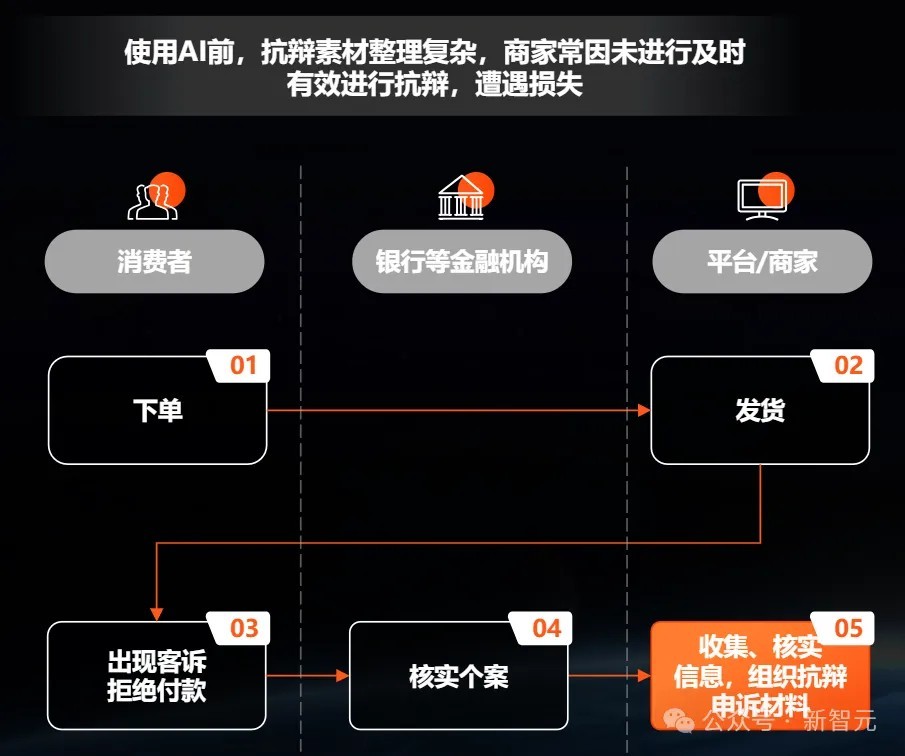 个人跨境电商怎么做,跨境电商需要哪些条件,个人做跨境电商赚钱吗