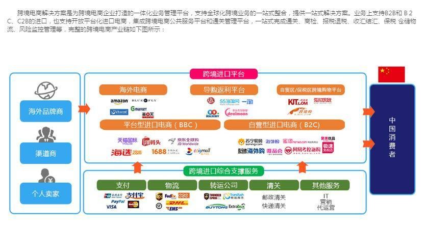 跨境电商有哪些平台可以做百度百科,跨境电商有哪些平台可以做?