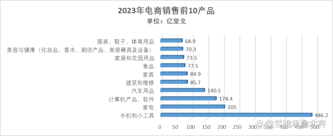 跨境电商平台的目标市场是中东客户(跨境电商平台的目标市场是中东客户吗)