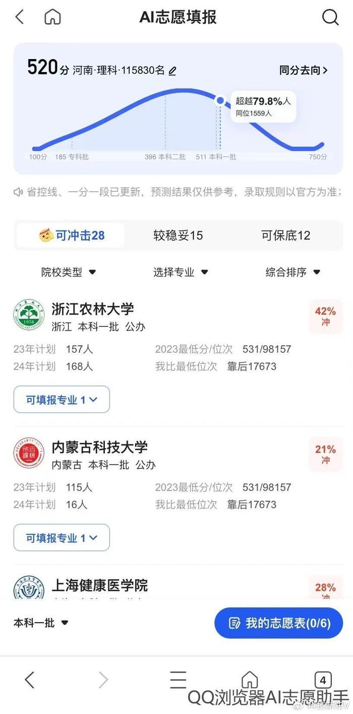 百度高考ai志愿助手为什么变来变去,百度高考ai志愿助手