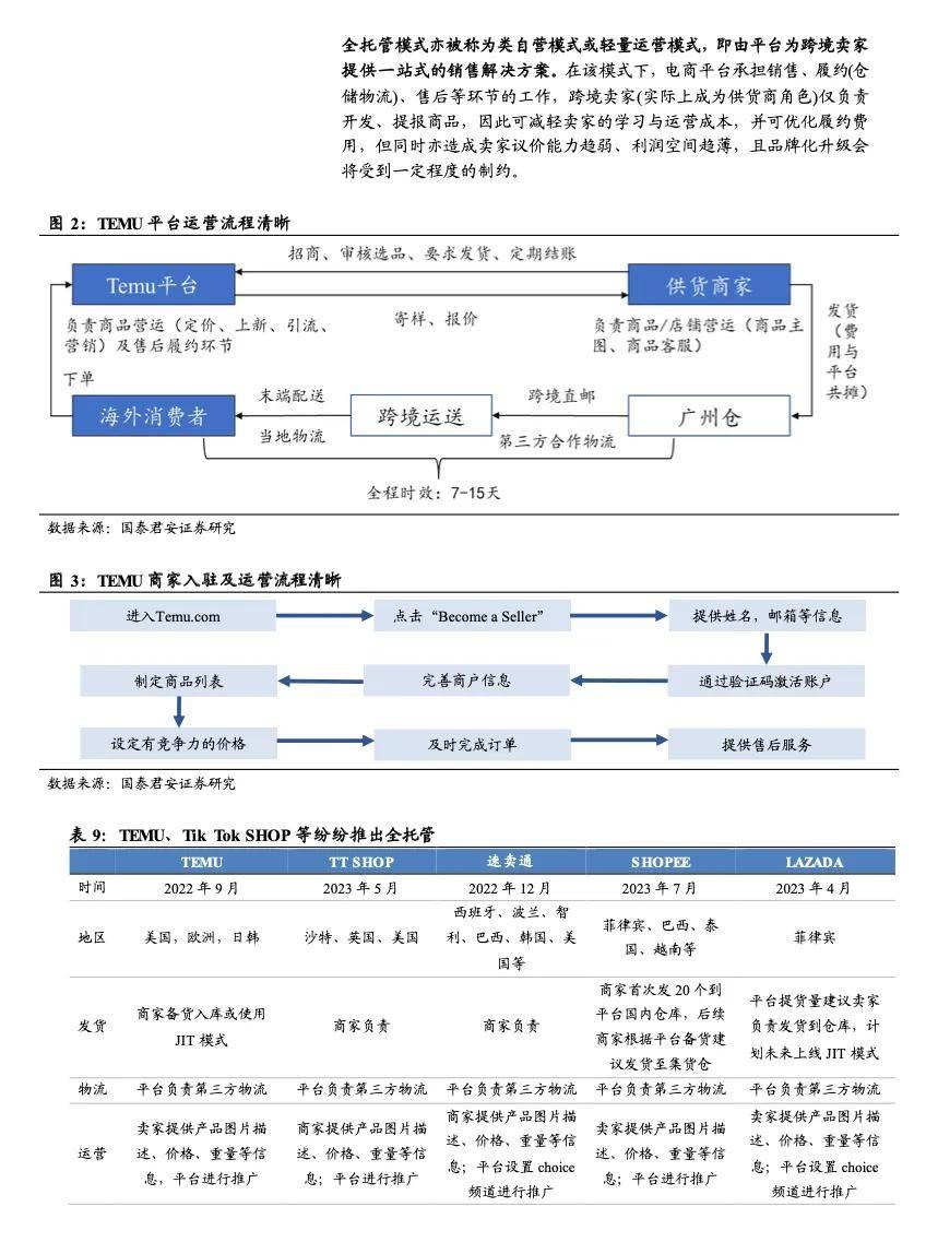 亚马逊跨境电商平台的商业模式(亚马逊跨境电商平台的商业模式有哪些)