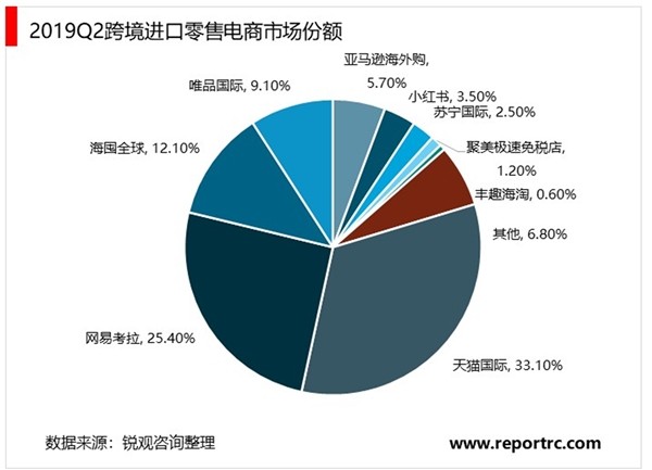 2020跨境电商哪个平台好(2021年跨境电商哪个平台比较好)