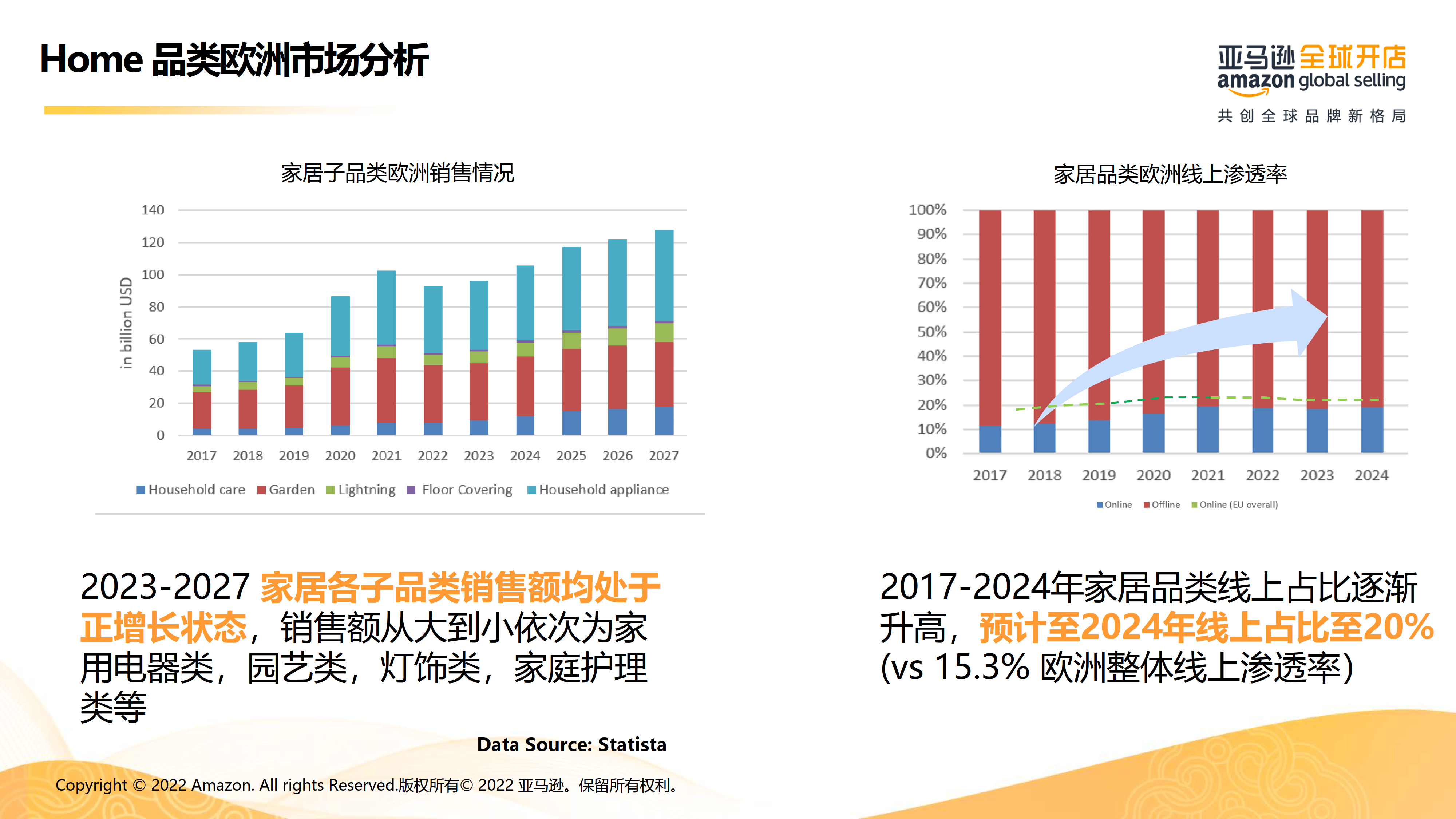 亚马逊跨境电商运营(亚马逊跨境电商运营宝典pdf)