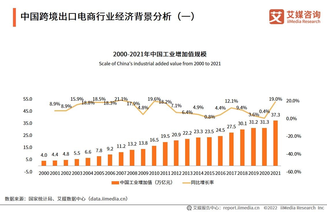 关于跨境电商是做什么的发展现状怎么样的信息