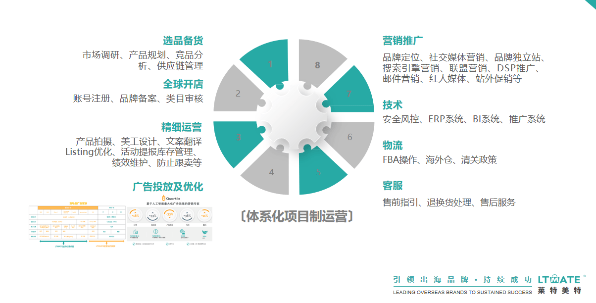 亚马逊代运营公司上班怎么样,亚马逊代运营公司