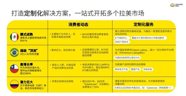 跨境电商运营是做什么的,跨境电商运营是做什么的岗位