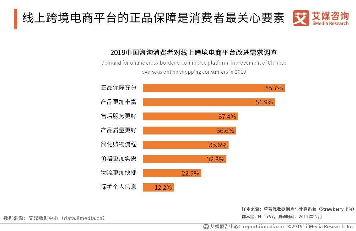 跨境电商最好卖的中国产品(跨境电商最好卖的中国产品要品牌)