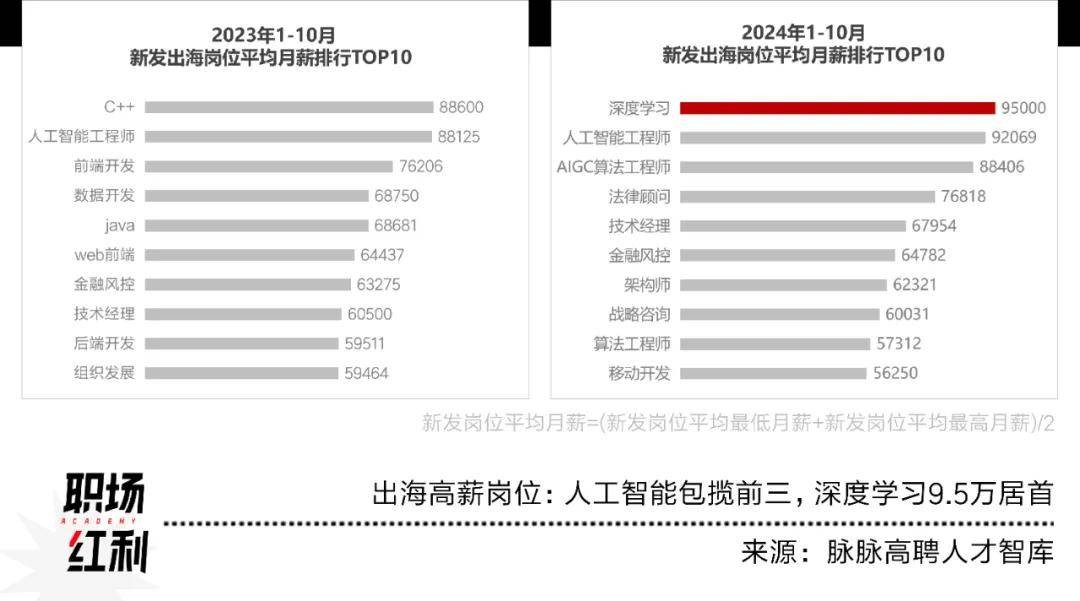 跨境电商运营岗位介绍,跨境电商运营的岗位要求