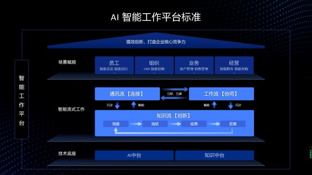 百度ai入口智能问答在线答题答案,百度ai入口智能问答在线答题