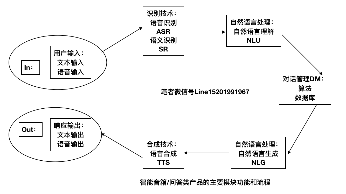 百度ai入口智能问答在线答题答案,百度ai入口智能问答在线答题