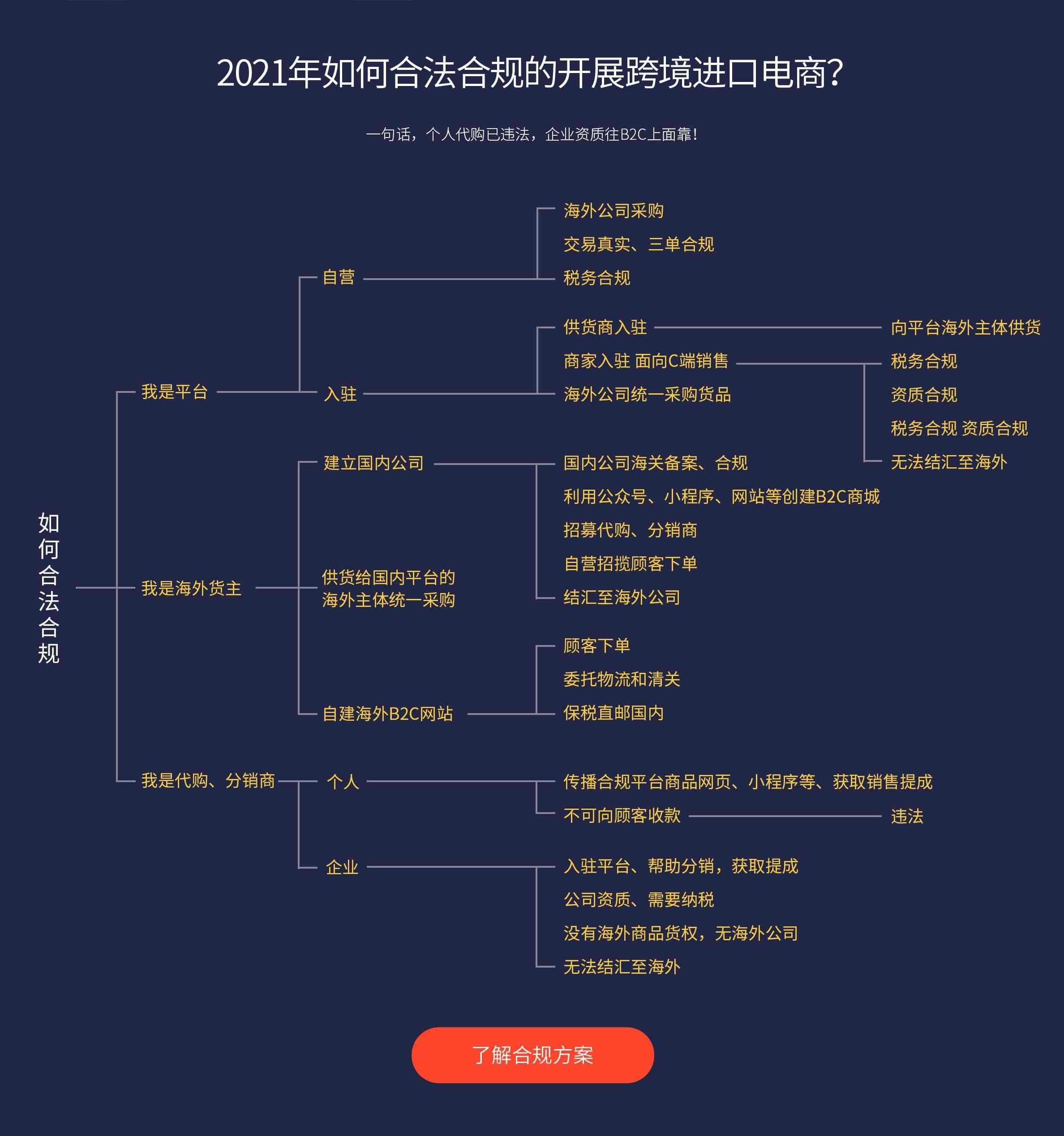 关于独立站跨境电商怎么做的信息