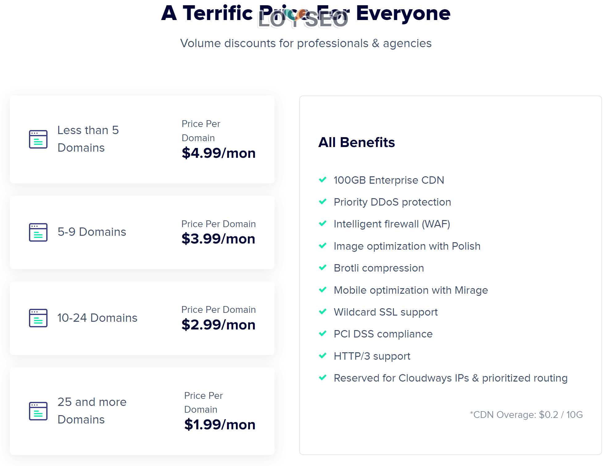 关于独立站跨境电商怎么做的信息