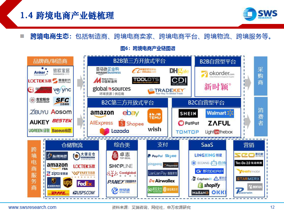 跨境电商的运营模式有哪些(跨境电商企业运营模式主要包括)