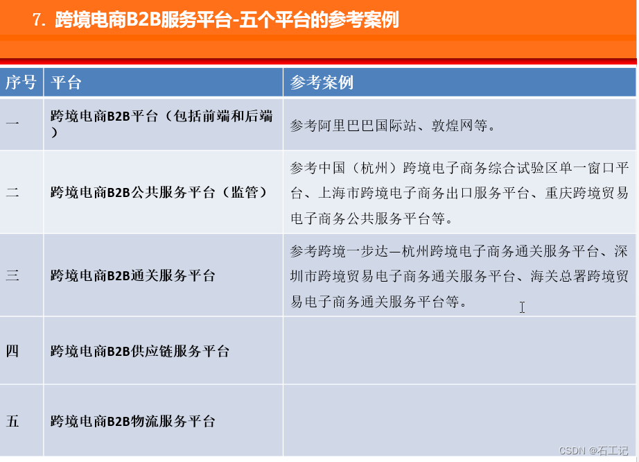 跨境电商平台b2b有哪些,常见的跨境电商b2b平台有哪些