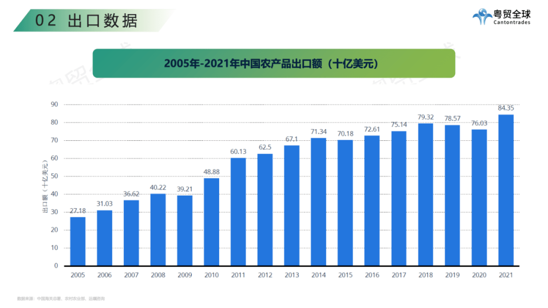 农产品跨境电商平台有哪些(农产品跨境电商平台有哪些启示)