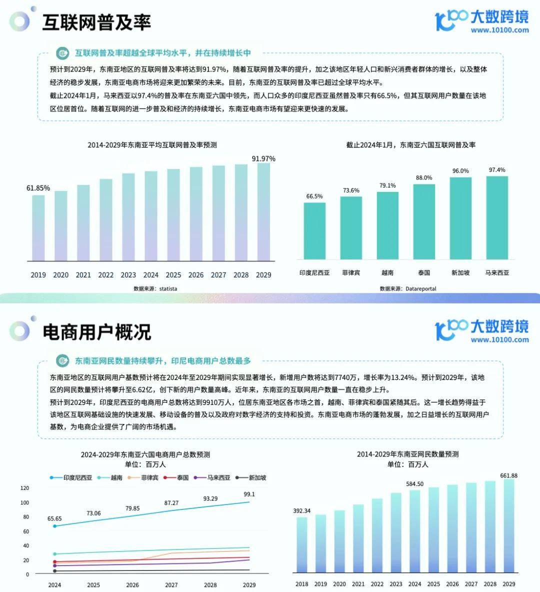 针对东南亚市场的跨境电商平台(针对东南亚市场的跨境电商平台的建议)