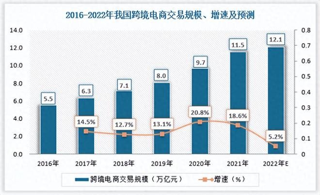 跨境电商平台需要多少钱,跨境电商要投资多少钱