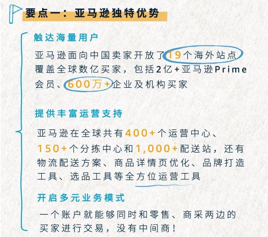 跨境电商运营哪个平台比较好,跨境电商运营是做什么的工作内容是什么