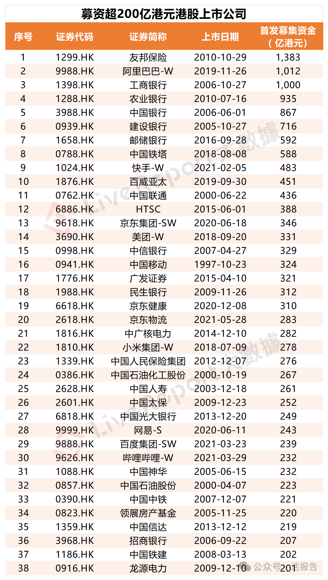 百度港股,百度港股多少