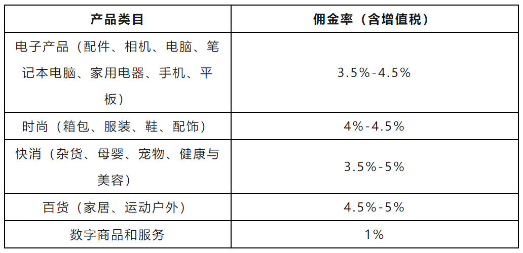 0元入驻的电商平台要交多少保证金,0元入驻的电商平台