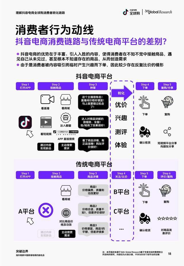 国内跨境电商平台(国内跨境电商平台消费者购物影响因素研究)