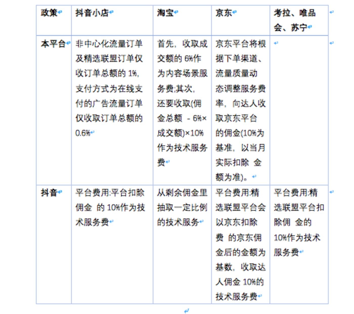 快手小店怎么推广商品赚佣金,快手小店怎么推广商品赚佣金用开通安心钱包吗