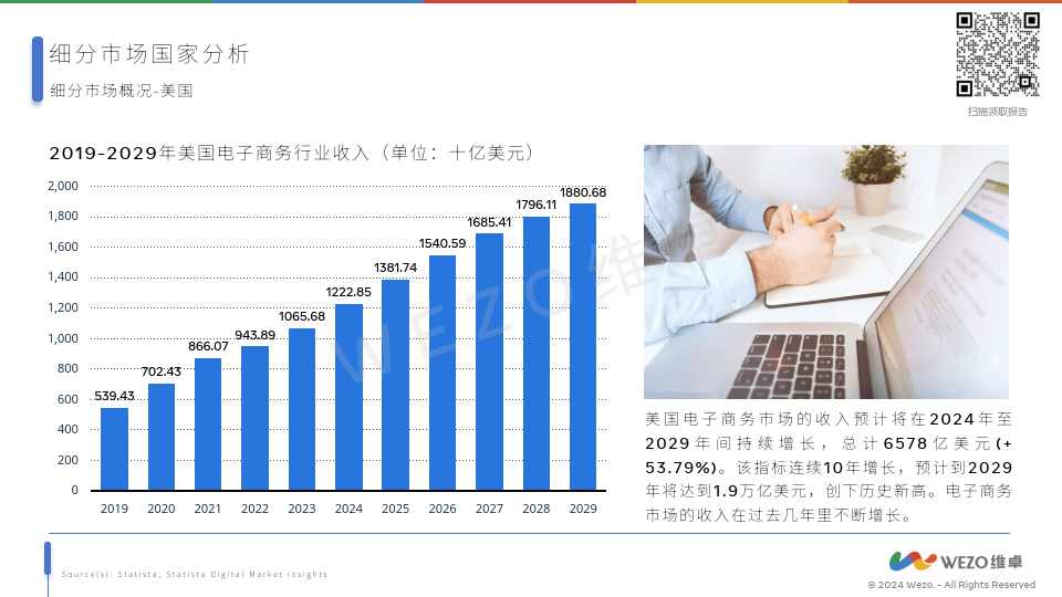 做跨境电商一年赚多少(跨境电商一月能挣多少钱)