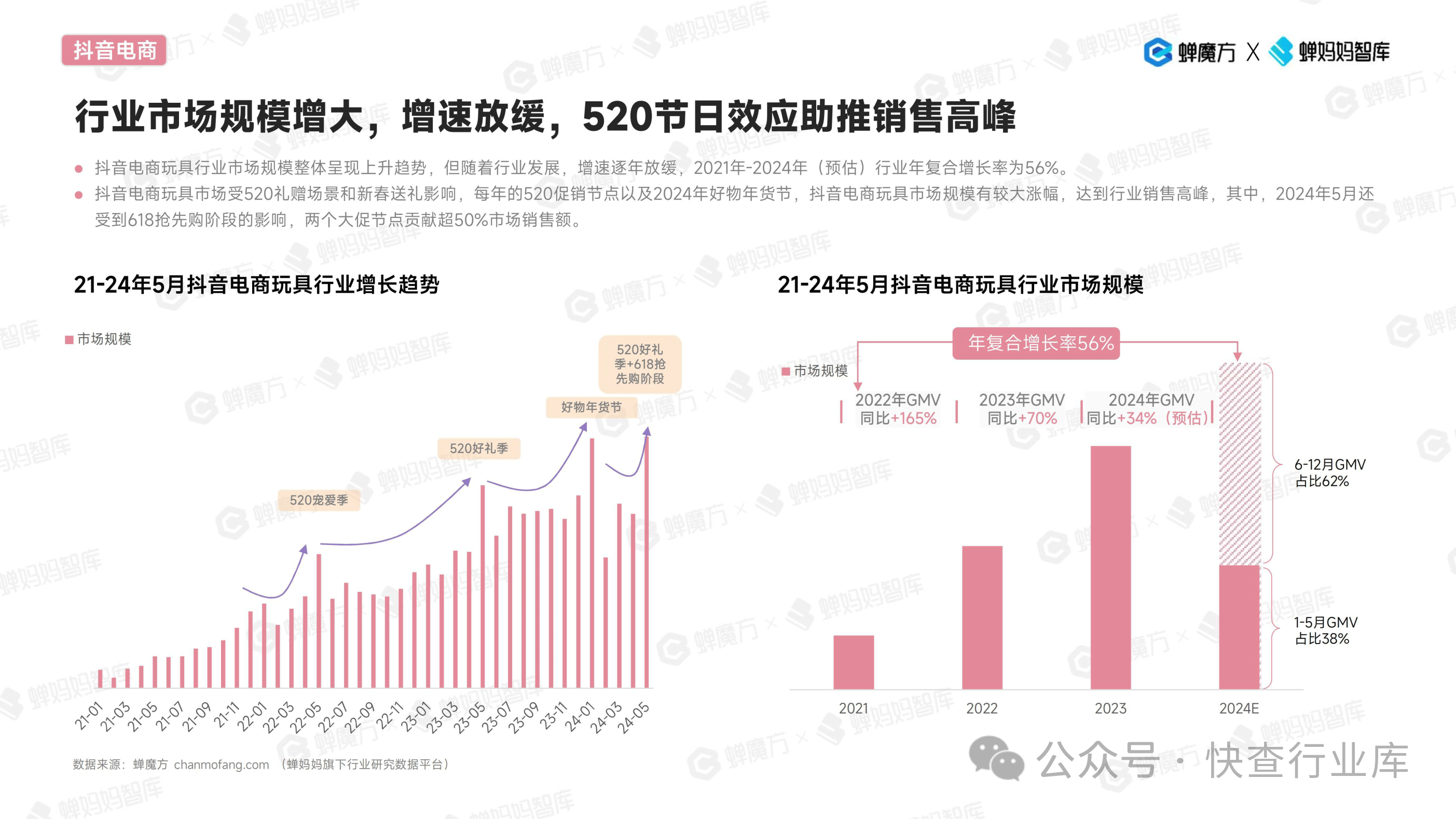 2024年抖音赚钱,2024年抖音赚钱的方式有哪些