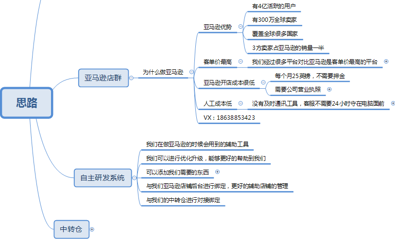 注册跨境电商需要多少钱(注册跨境电商营业执照需要什么资料)