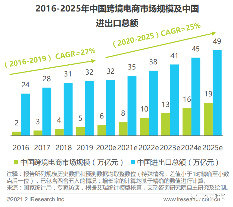 跨境电商的发展现状,跨境电商的发展现状及未来趋势论文