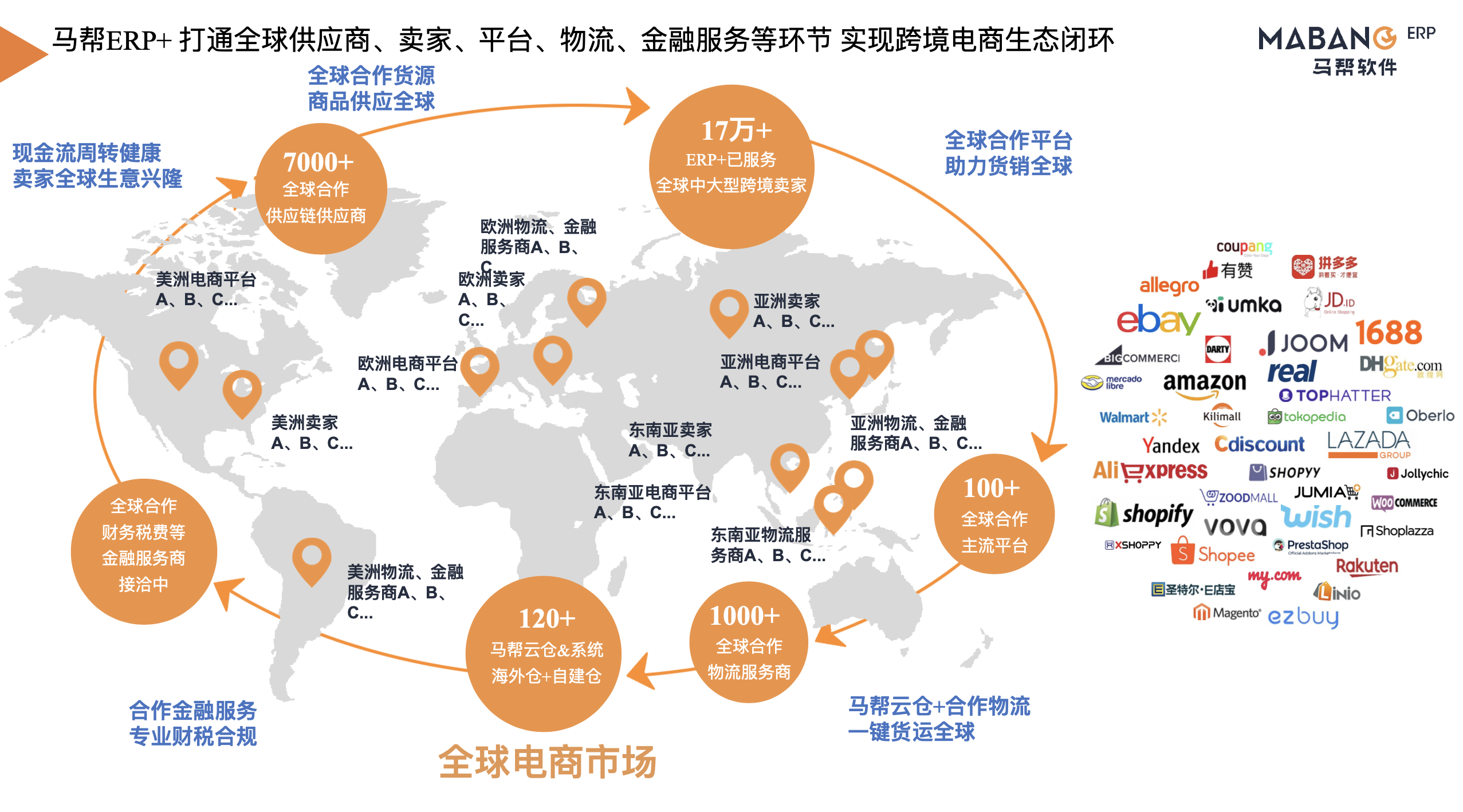 现在做跨境电商平台有哪些公司,现在做跨境电商平台有哪些